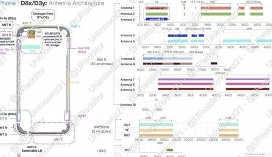 沂源苹果15维修中心分享iPhone15系列配置怎么样